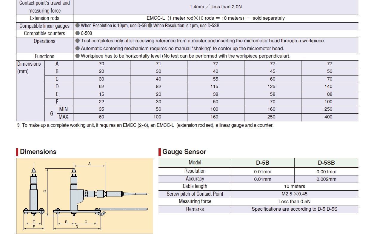 Ichiban Precision Sdn Bhd Peacock Peacock Deep Hole Bore Gauges